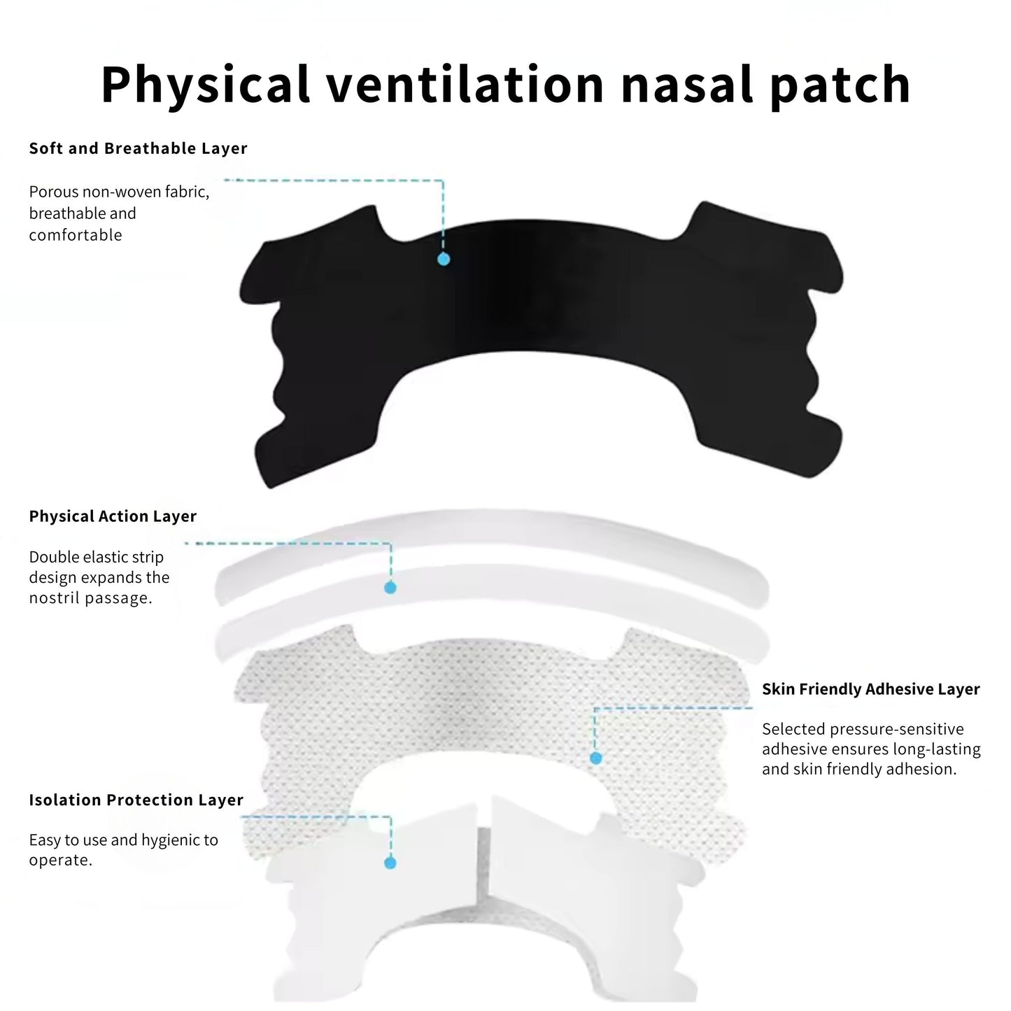 Nasal Breathing Strips