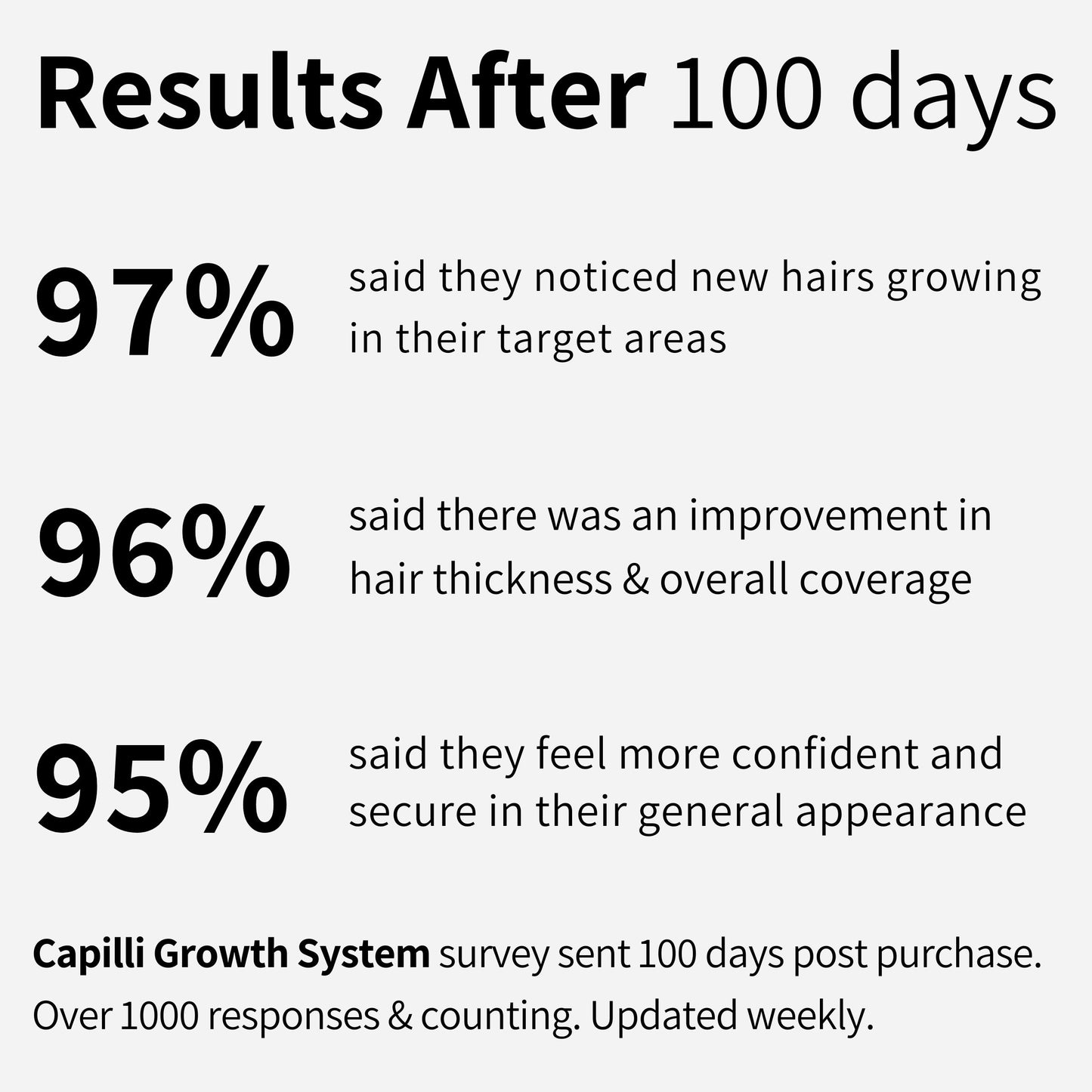 Capilli Growth System